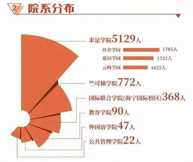 【高考志愿看保研】浙江大学大学2027届保研公示名单2701人-第8张图片-四季读书网