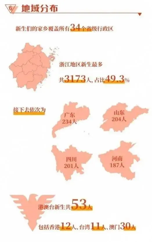 【高考志愿看保研】浙江大学大学2027届保研公示名单2701人-第9张图片-四季读书网