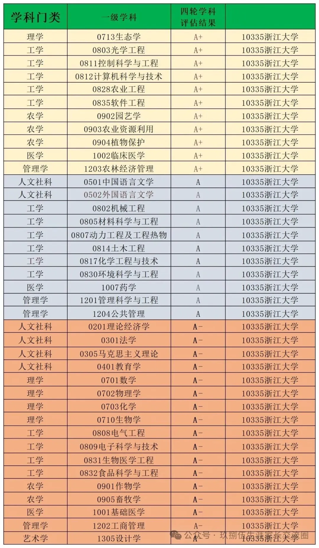 【高考志愿看保研】浙江大学大学2027届保研公示名单2701人-第10张图片-四季读书网