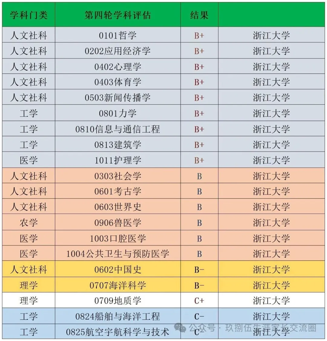【高考志愿看保研】浙江大学大学2027届保研公示名单2701人-第11张图片-四季读书网