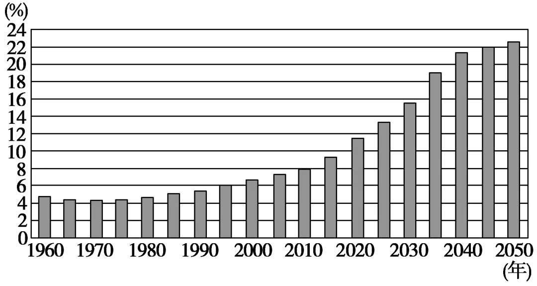 高考地理综合题限时练(92)人口数量变化-第2张图片-四季读书网