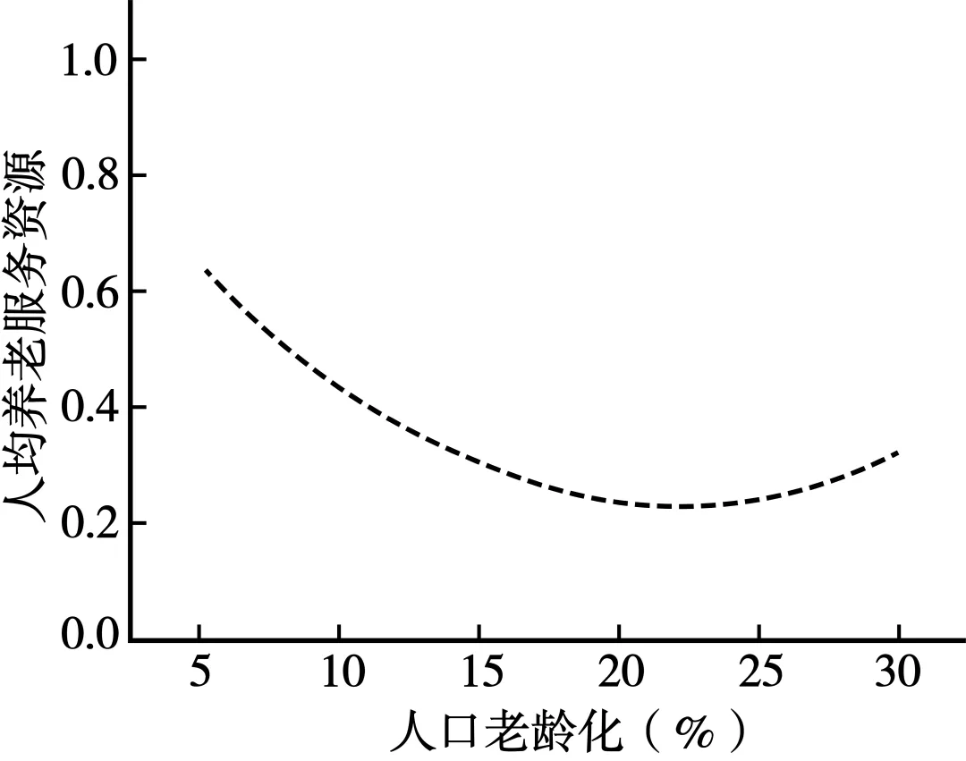 高考地理综合题限时练(92)人口数量变化-第5张图片-四季读书网