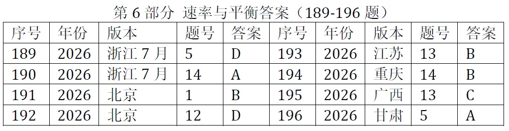 高考化学选择题微课已推送汇总(2007-2026年2932个)2026年10月8日更新-第11张图片-四季读书网