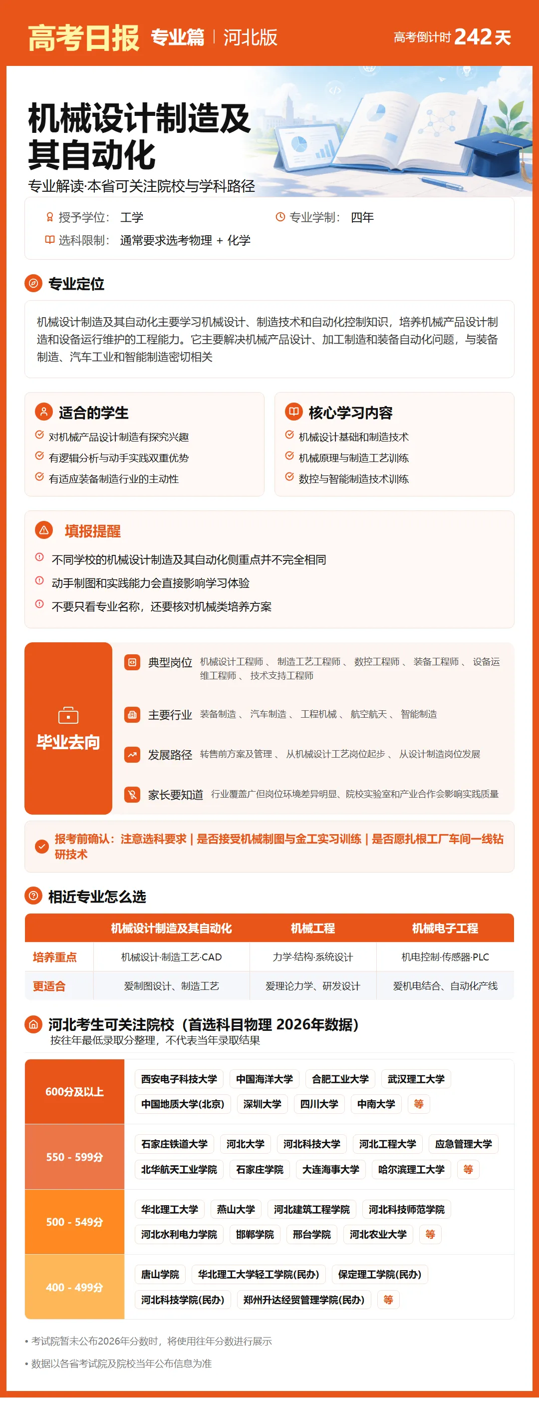 10月8日【高考日报】距离高考还有242天 今日介绍-机械设计制造及其自动化-第2张图片-四季读书网