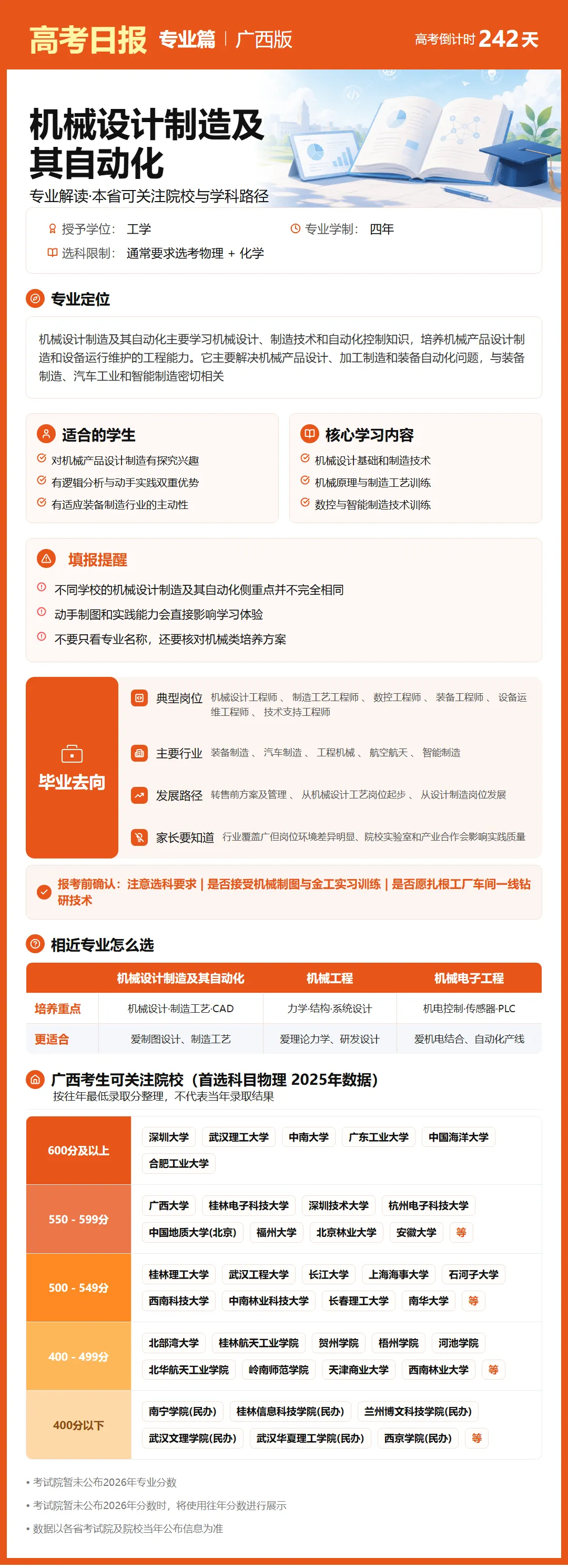 10月8日【高考日报】距离高考还有242天 今日介绍-机械设计制造及其自动化-第9张图片-四季读书网
