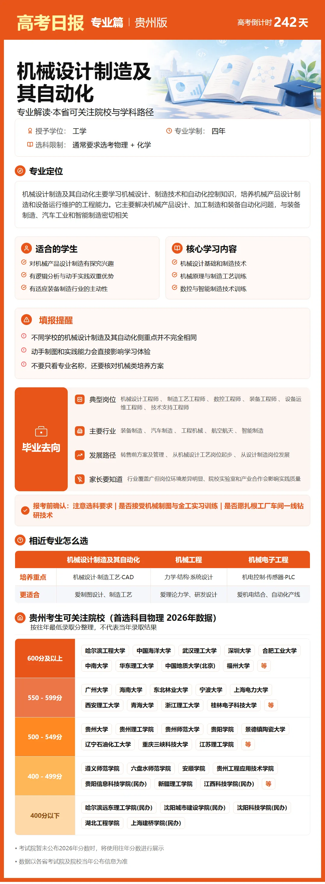 10月8日【高考日报】距离高考还有242天 今日介绍-机械设计制造及其自动化-第10张图片-四季读书网