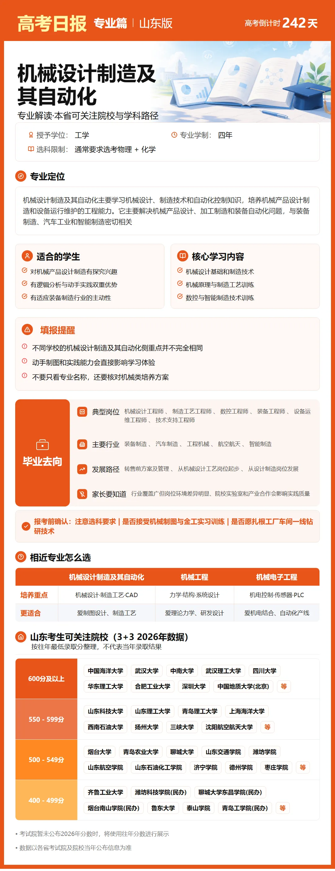 10月8日【高考日报】距离高考还有242天 今日介绍-机械设计制造及其自动化-第23张图片-四季读书网