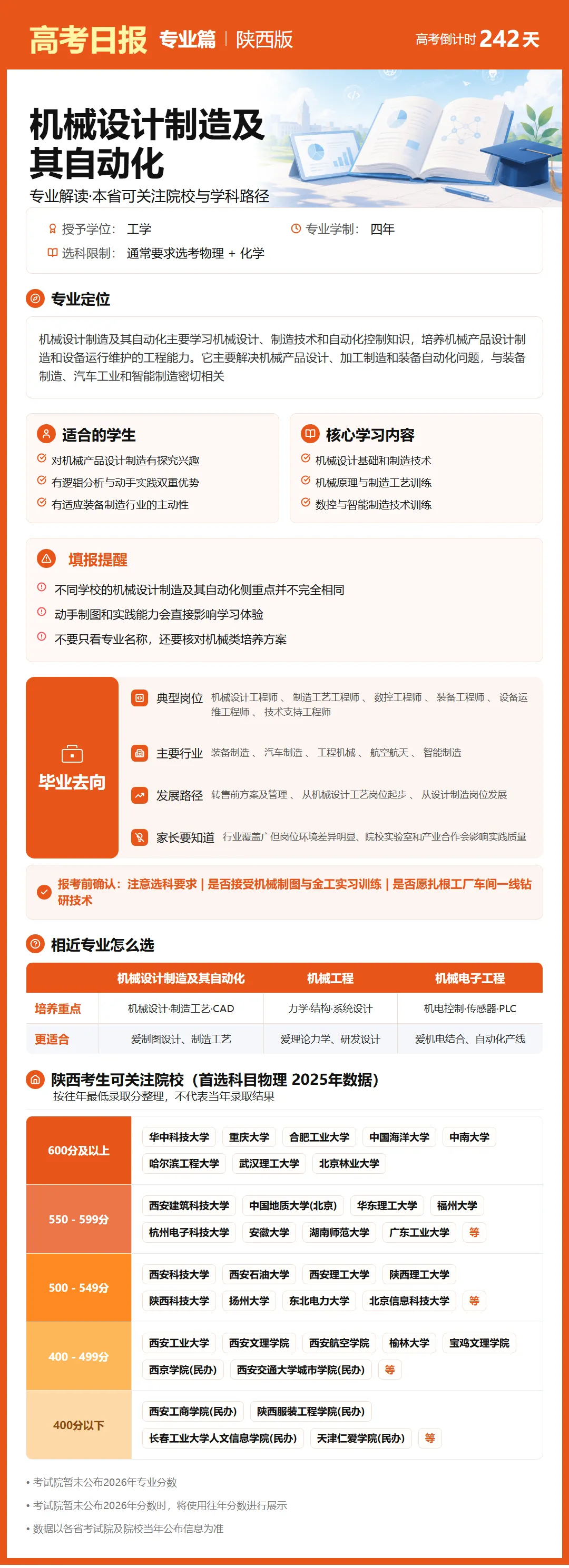 10月8日【高考日报】距离高考还有242天 今日介绍-机械设计制造及其自动化-第25张图片-四季读书网