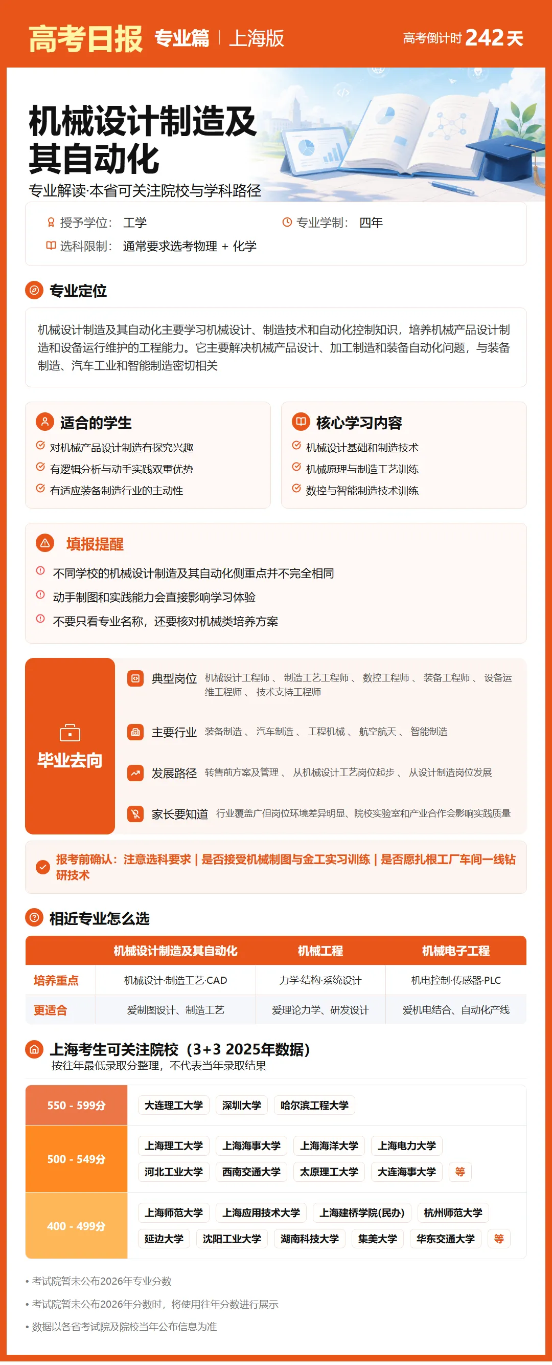 10月8日【高考日报】距离高考还有242天 今日介绍-机械设计制造及其自动化-第26张图片-四季读书网