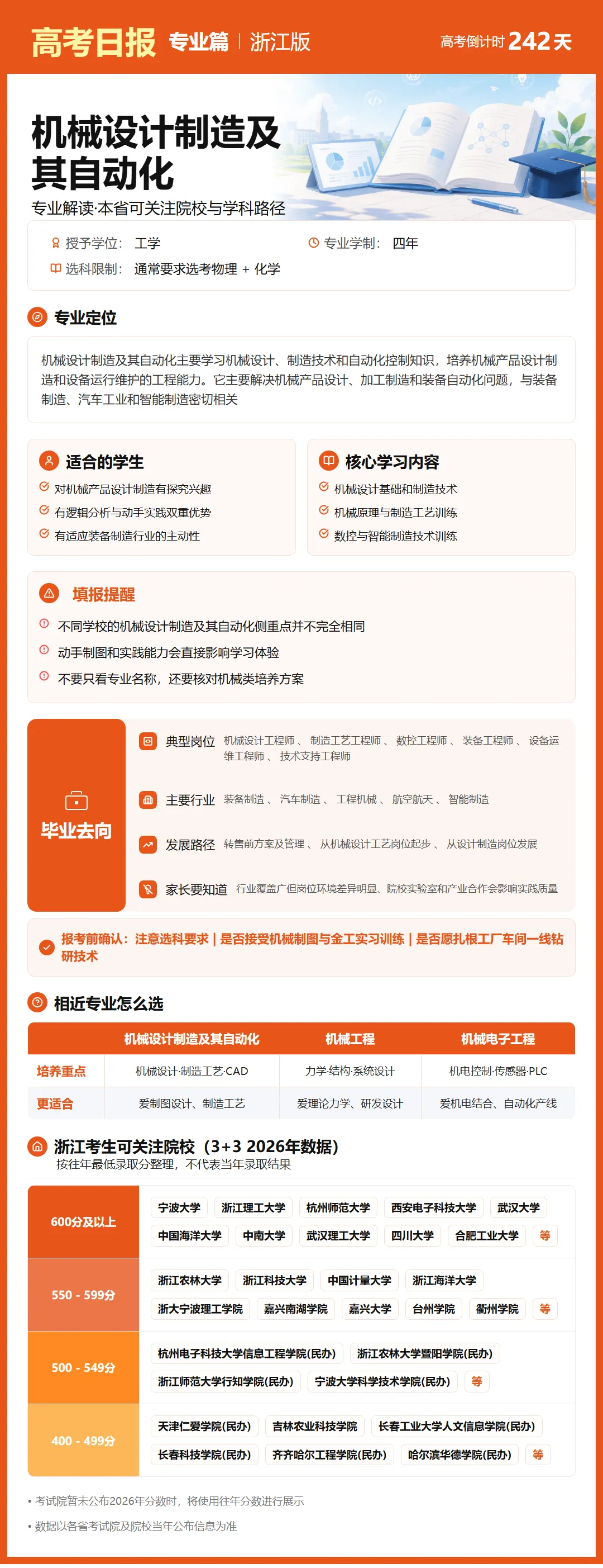 10月8日【高考日报】距离高考还有242天 今日介绍-机械设计制造及其自动化-第31张图片-四季读书网