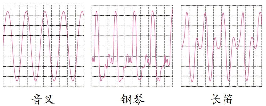 【初二物理】音调≠响度!这3个概念搞混,考试直接丢10分-第12张图片-四季读书网
