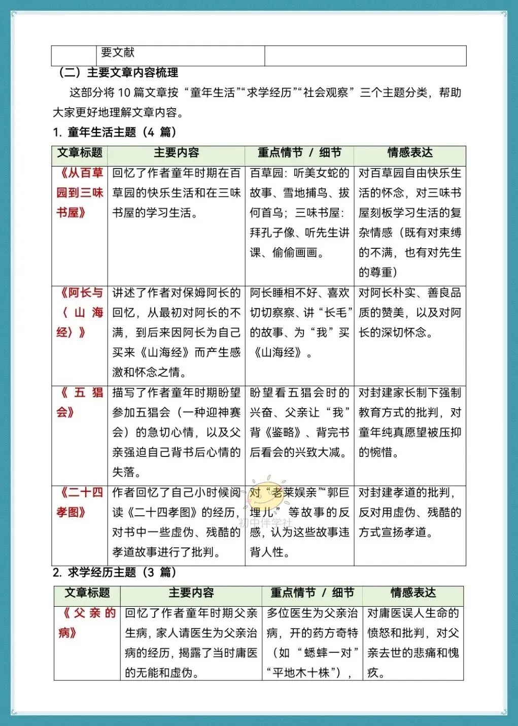 初一2026年人教版七上语文必读名著《朝花夕拾》知识点考点清单梳理总结!打印背诵!-第4张图片-四季读书网