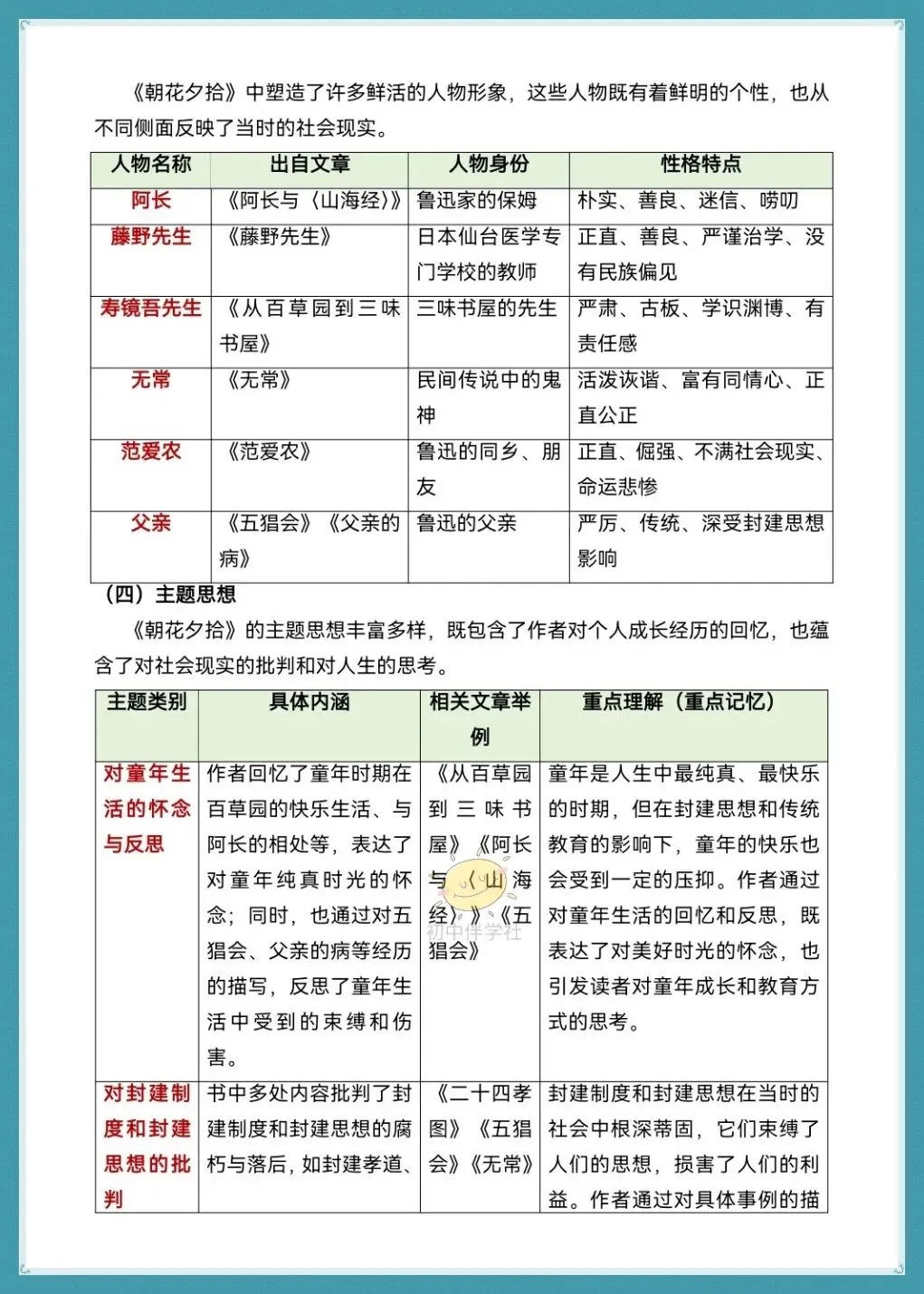 初一2026年人教版七上语文必读名著《朝花夕拾》知识点考点清单梳理总结!打印背诵!-第6张图片-四季读书网