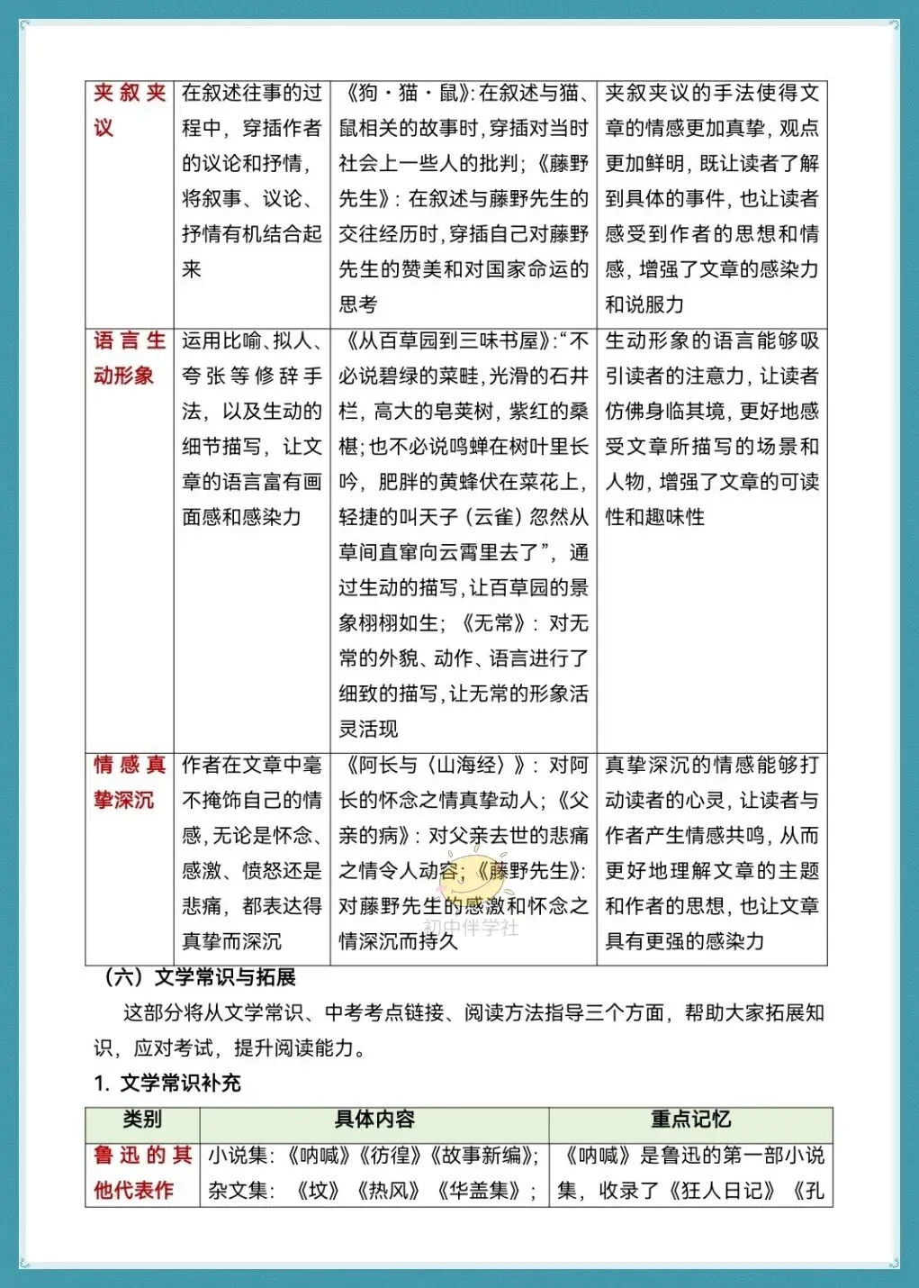 初一2026年人教版七上语文必读名著《朝花夕拾》知识点考点清单梳理总结!打印背诵!-第7张图片-四季读书网