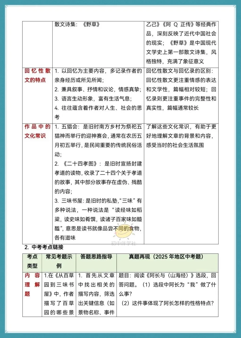 初一2026年人教版七上语文必读名著《朝花夕拾》知识点考点清单梳理总结!打印背诵!-第8张图片-四季读书网