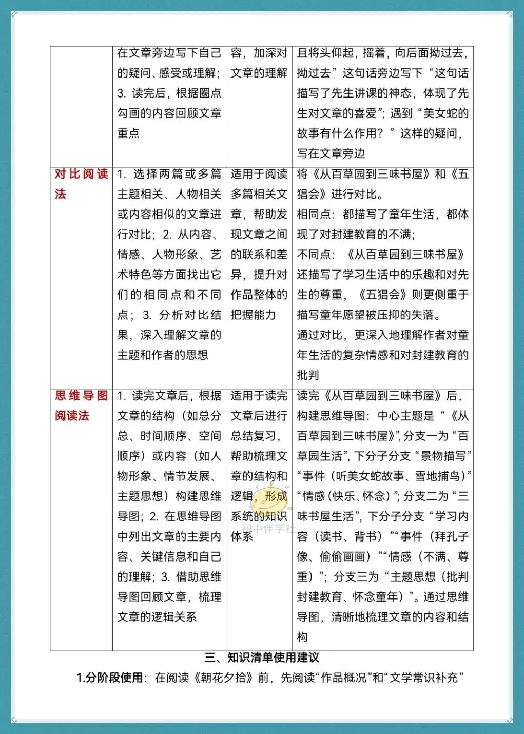 初一2026年人教版七上语文必读名著《朝花夕拾》知识点考点清单梳理总结!打印背诵!-第9张图片-四季读书网