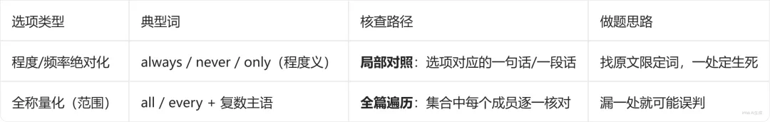 天津高考英语阅读,真的爱考绝对化选项吗-第2张图片-四季读书网