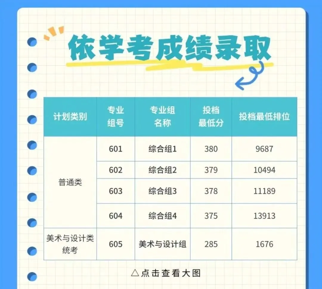 定了!3校退出春季高考招生!-第17张图片-四季读书网
