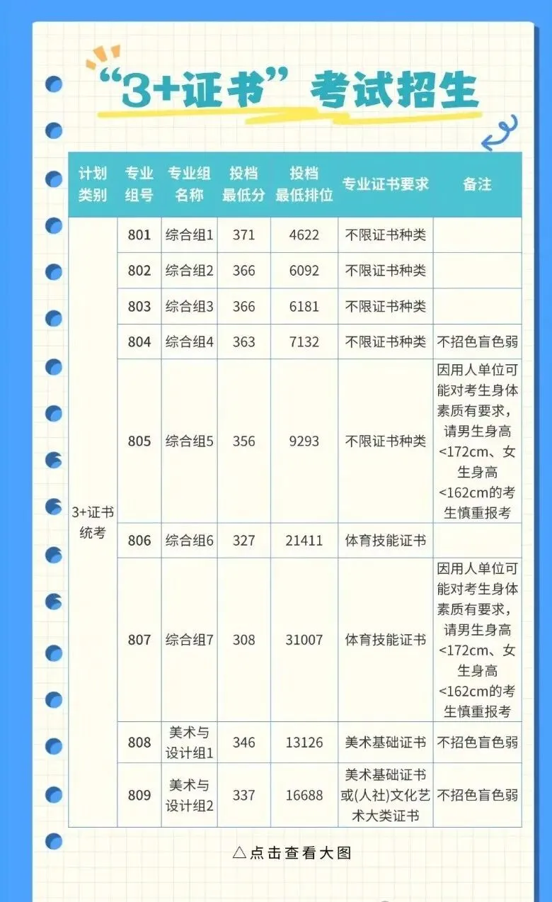 定了!3校退出春季高考招生!-第18张图片-四季读书网
