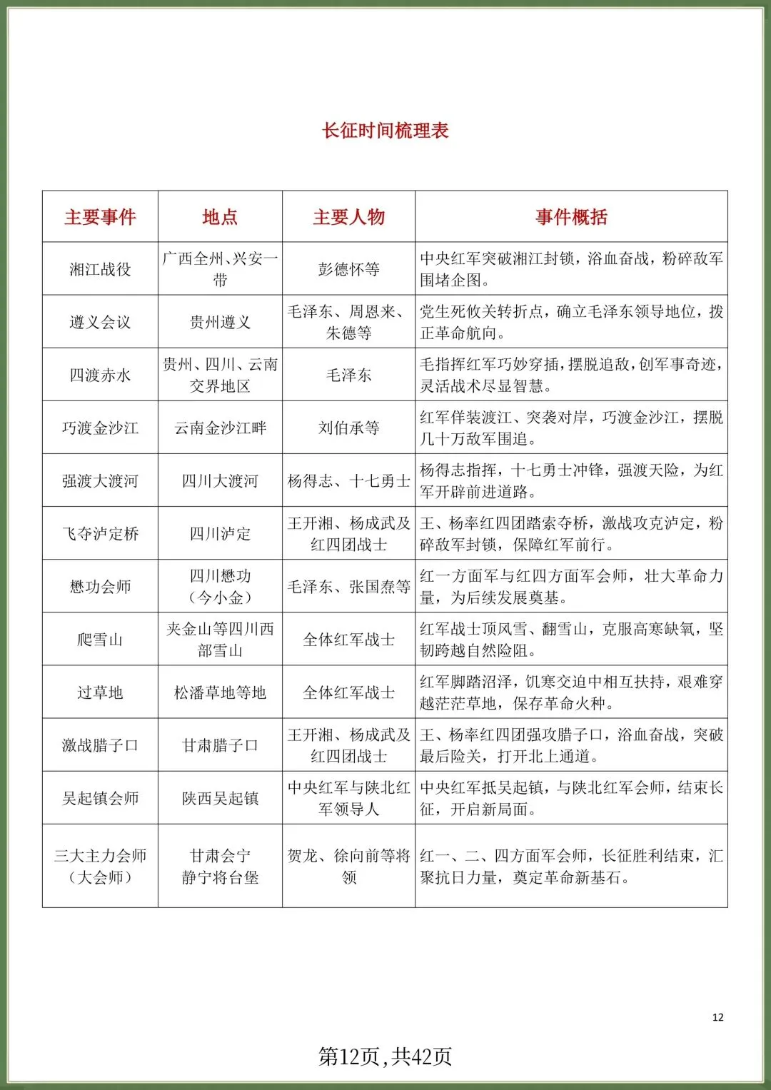 初二八年级上册语文必读名著《红星照耀中国》知识点梳理+习题训练,电子版可打印!-第11张图片-四季读书网 初二八年级上册语文必读名著《红星照耀中国》知识点梳理+习题训练,电子版可打印!-第11张图片-四季读书网