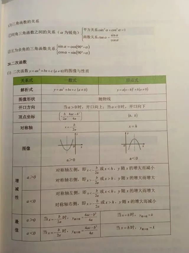 中考党福音|《数理化通关宝典》免费领!公式 + 实验一次整理到位-第3张图片-四季读书网 中考党福音|《数理化通关宝典》免费领!公式 + 实验一次整理到位-第3张图片-四季读书网