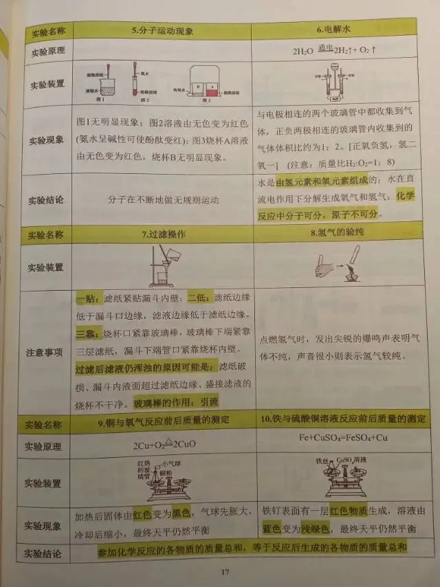 中考党福音|《数理化通关宝典》免费领!公式 + 实验一次整理到位-第4张图片-四季读书网 中考党福音|《数理化通关宝典》免费领!公式 + 实验一次整理到位-第4张图片-四季读书网