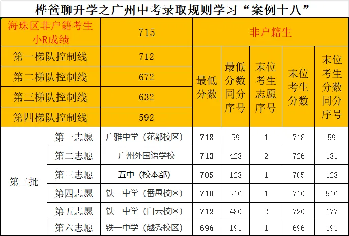 2026年广州中考录取规则学习“案例十八”-第1张图片-四季读书网