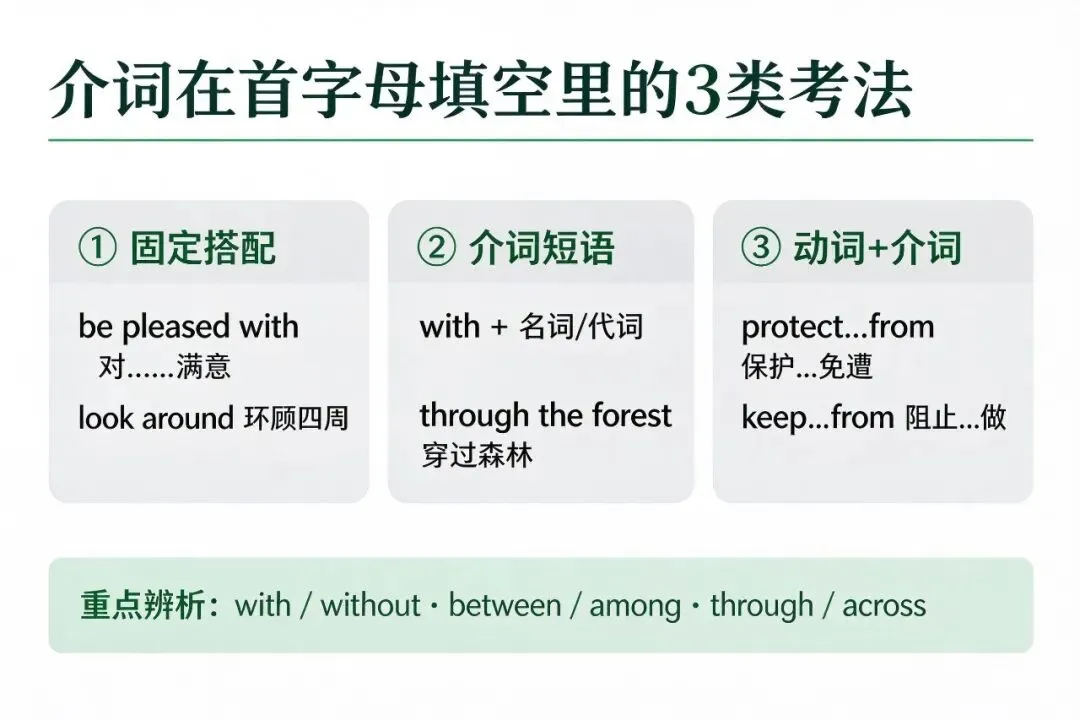 天津中考首字母填空里最容易被忽略的介词考点及答题技巧-第1张图片-四季读书网 天津中考首字母填空里最容易被忽略的介词考点及答题技巧-第1张图片-四季读书网