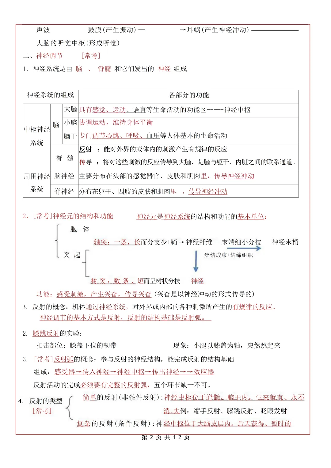 【初二】2026新教材八上生物全册必背考点知识点梳理汇总(高清版可打印)-第6张图片-四季读书网