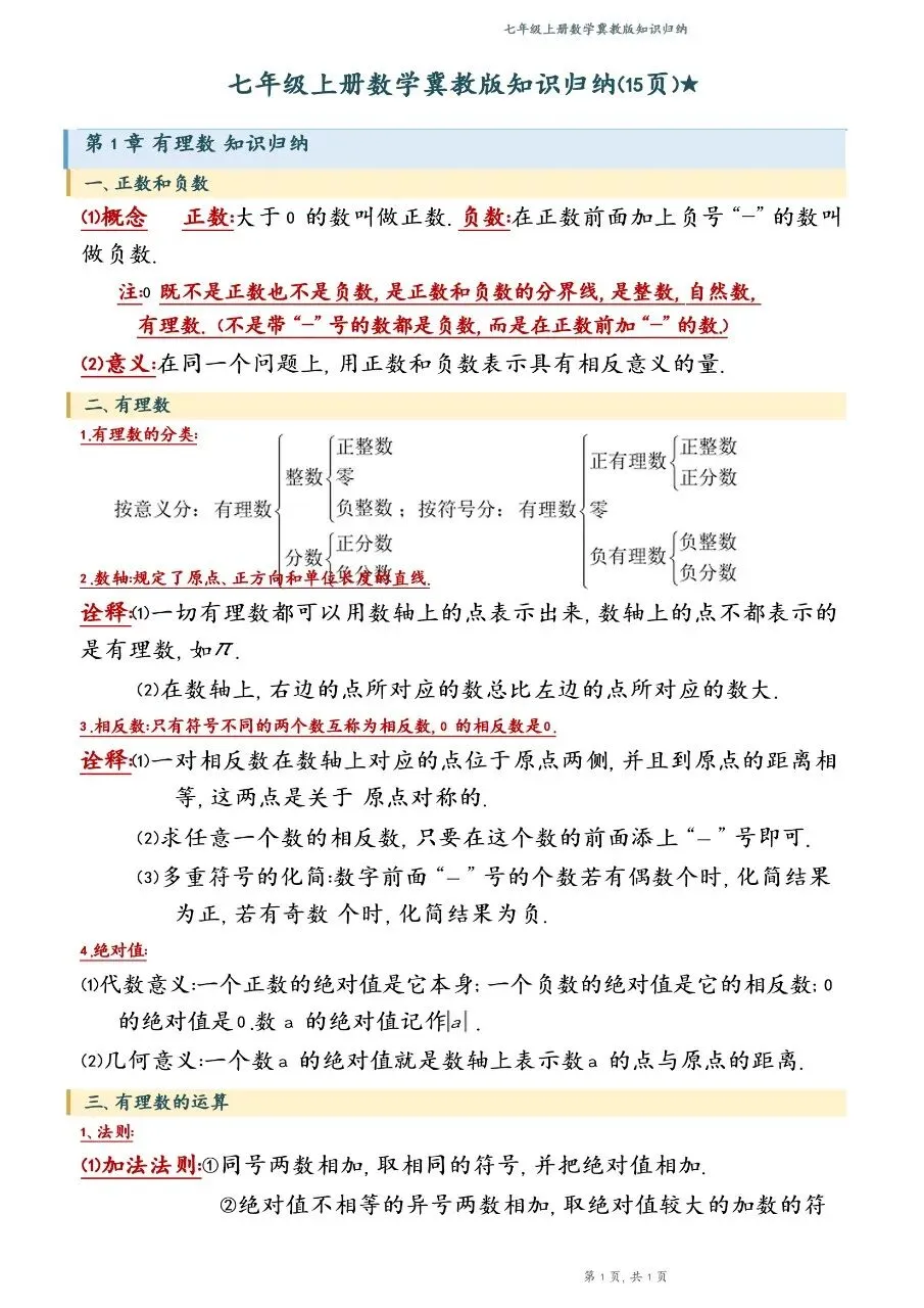 初一新版 2026 七上数学冀教版全册重点知识清单梳理必背总结,电子打印版!-第1张图片-四季读书网