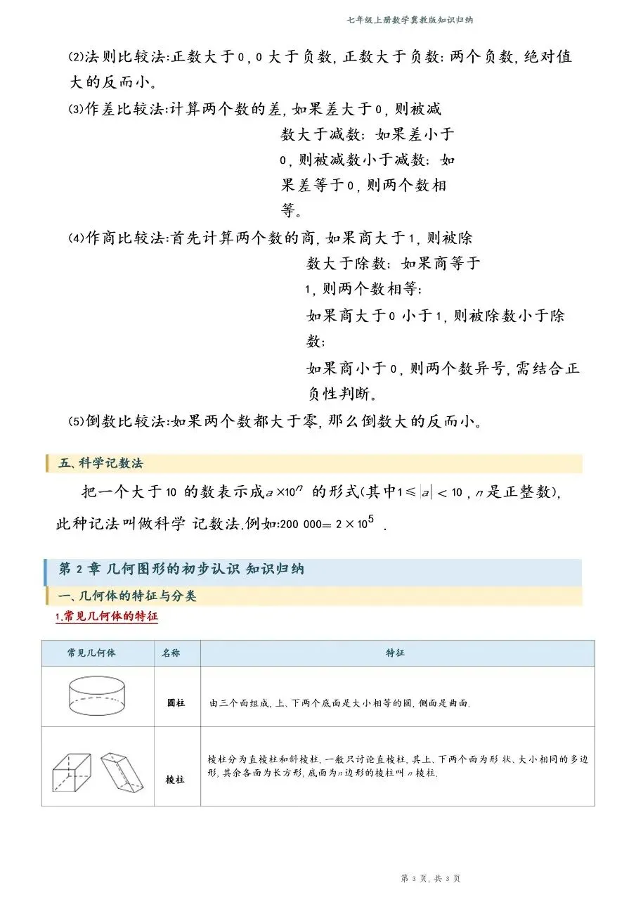 初一新版 2026 七上数学冀教版全册重点知识清单梳理必背总结,电子打印版!-第3张图片-四季读书网