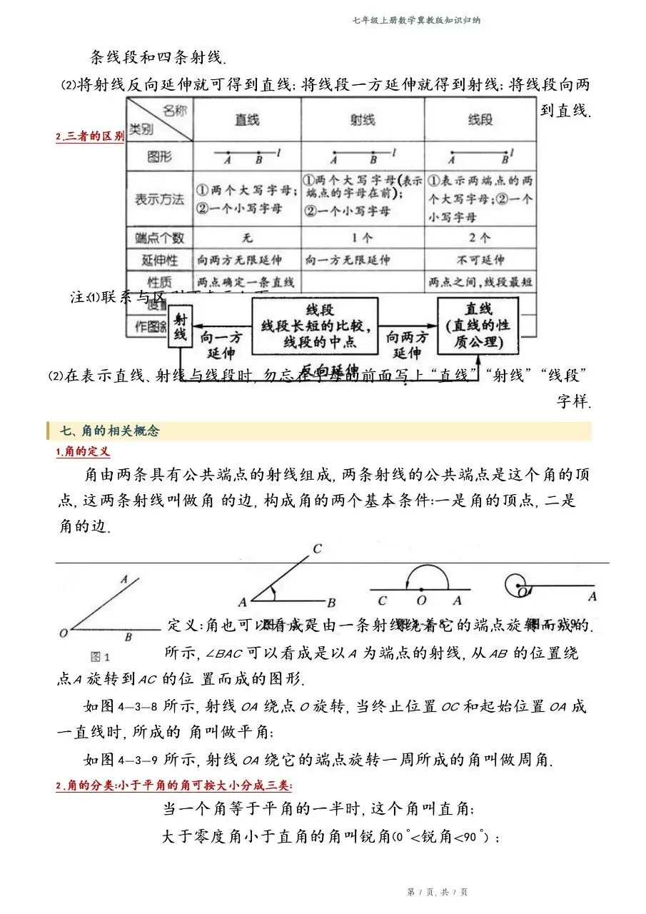 初一新版 2026 七上数学冀教版全册重点知识清单梳理必背总结,电子打印版!-第6张图片-四季读书网