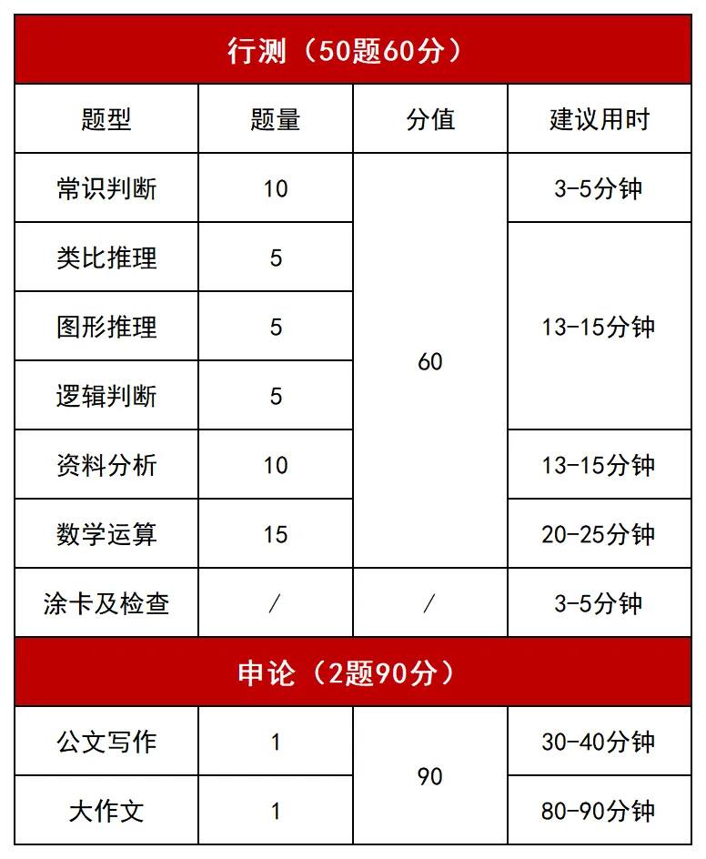 【选岗参考】2027浙江选调模考大赛七期-第4张图片-四季读书网