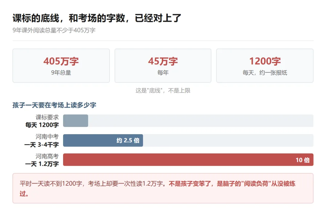 阅读量不够,中考高考都吃亏-第1张图片-四季读书网 阅读量不够,中考高考都吃亏-第1张图片-四季读书网