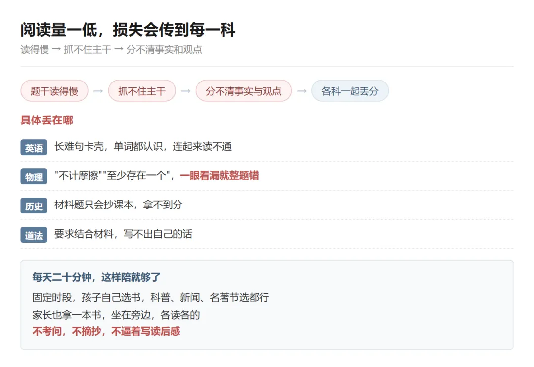 阅读量不够,中考高考都吃亏-第2张图片-四季读书网 阅读量不够,中考高考都吃亏-第2张图片-四季读书网