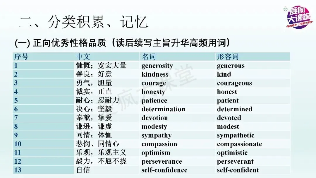 熟记人物品质的抽象名词,助力高考英语读与写——以2027届武汉九月调研试题为例-第4张图片-四季读书网