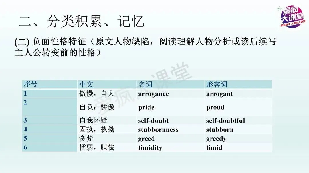 熟记人物品质的抽象名词,助力高考英语读与写——以2027届武汉九月调研试题为例-第5张图片-四季读书网