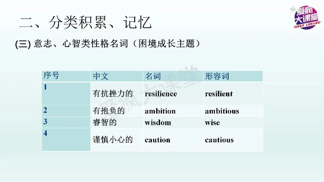 熟记人物品质的抽象名词,助力高考英语读与写——以2027届武汉九月调研试题为例-第6张图片-四季读书网