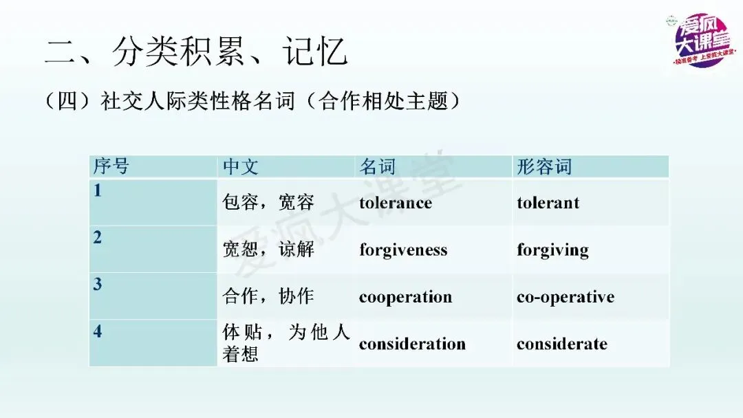 熟记人物品质的抽象名词,助力高考英语读与写——以2027届武汉九月调研试题为例-第7张图片-四季读书网