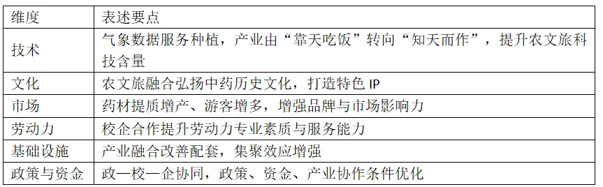 [老王说地]22分高考大题里的“中国药都”:樟树这道题,藏着农业区位全部的坑-第3张图片-四季读书网