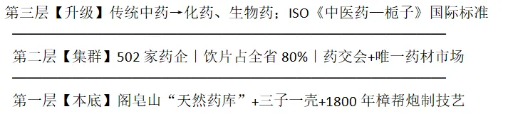 [老王说地]22分高考大题里的“中国药都”:樟树这道题,藏着农业区位全部的坑-第5张图片-四季读书网