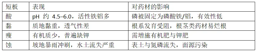 [老王说地]22分高考大题里的“中国药都”:樟树这道题,藏着农业区位全部的坑-第9张图片-四季读书网