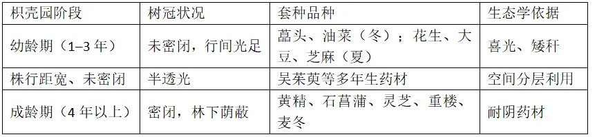 [老王说地]22分高考大题里的“中国药都”:樟树这道题,藏着农业区位全部的坑-第10张图片-四季读书网