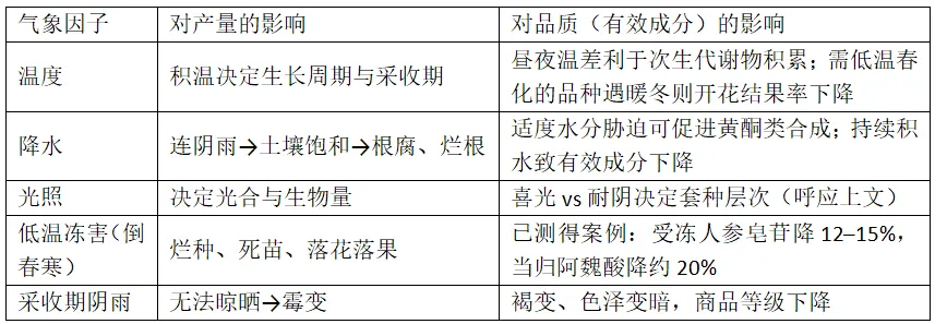 [老王说地]22分高考大题里的“中国药都”:樟树这道题,藏着农业区位全部的坑-第12张图片-四季读书网