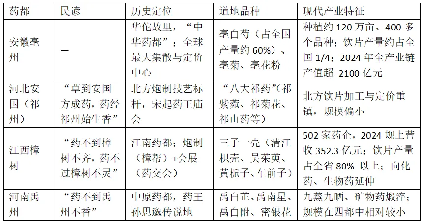 [老王说地]22分高考大题里的“中国药都”:樟树这道题,藏着农业区位全部的坑-第13张图片-四季读书网