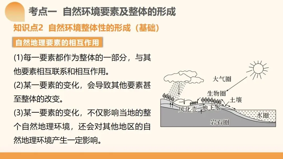 2027年高考地理一轮复习第17讲 自然环境的整体性(新高考新教材课件)学生觉得“会却不会做”?一套“找变量→推变化→串结果”思维搞定-第8张图片-四季读书网