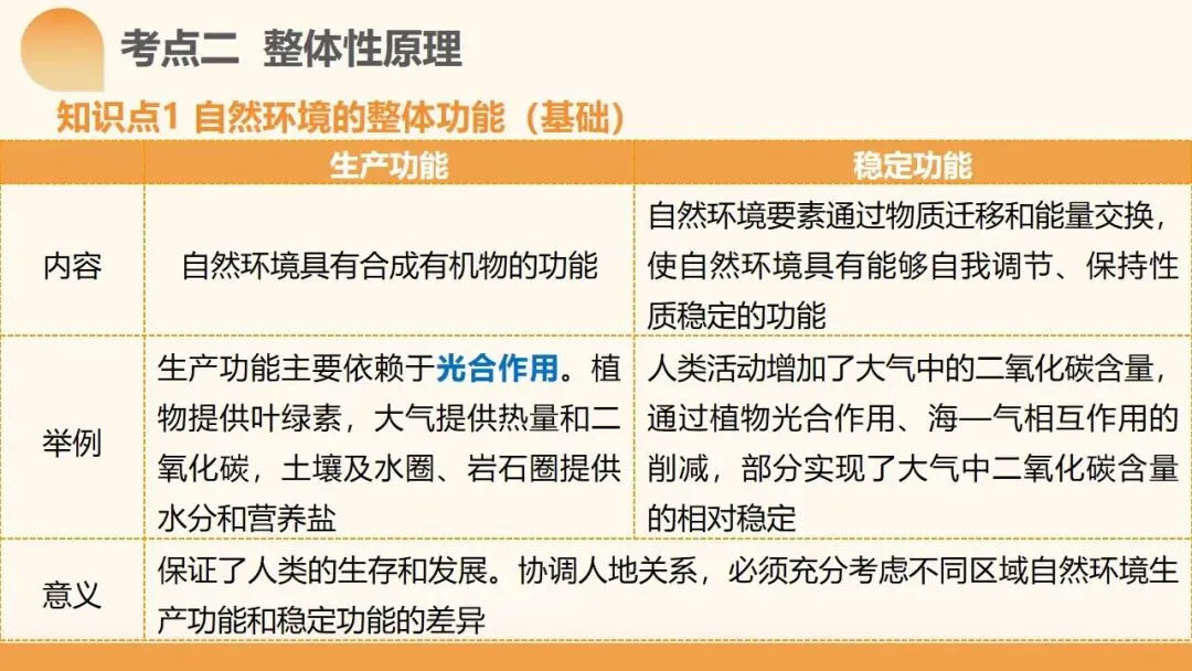 2027年高考地理一轮复习第17讲 自然环境的整体性(新高考新教材课件)学生觉得“会却不会做”?一套“找变量→推变化→串结果”思维搞定-第14张图片-四季读书网