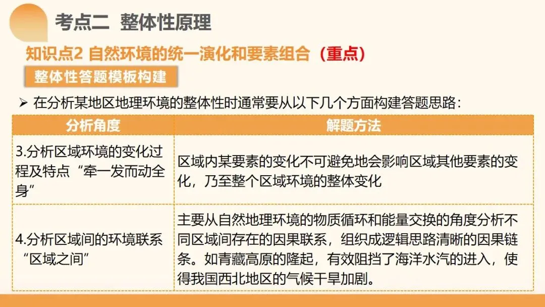 2027年高考地理一轮复习第17讲 自然环境的整体性(新高考新教材课件)学生觉得“会却不会做”?一套“找变量→推变化→串结果”思维搞定-第18张图片-四季读书网