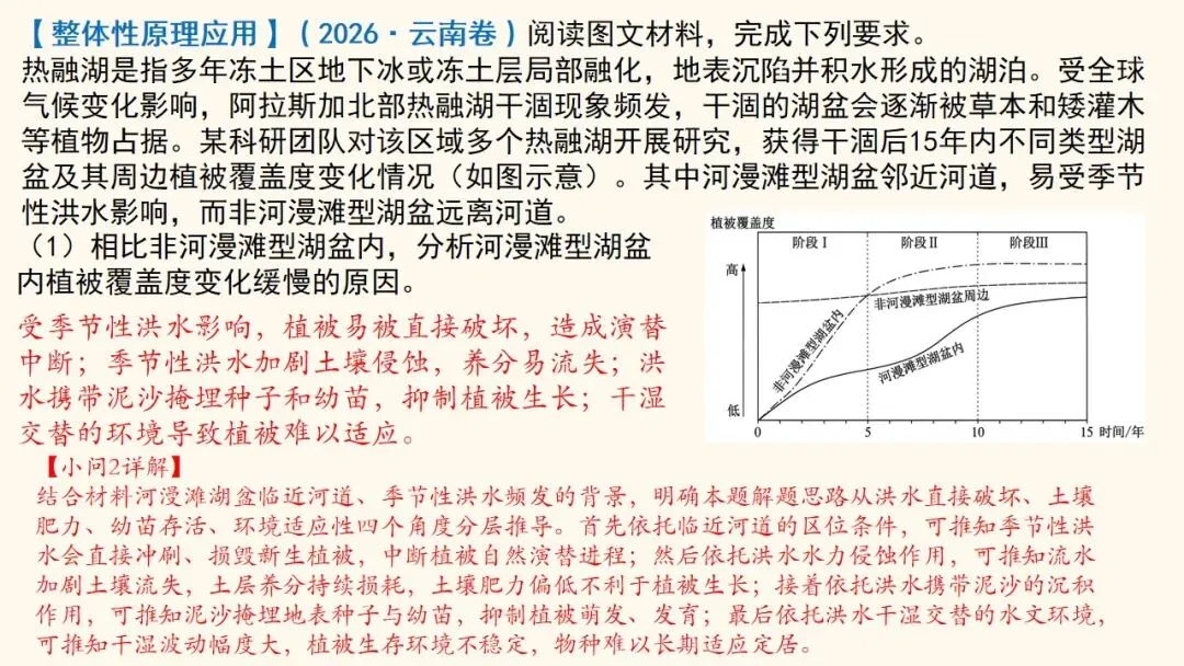 2027年高考地理一轮复习第17讲 自然环境的整体性(新高考新教材课件)学生觉得“会却不会做”?一套“找变量→推变化→串结果”思维搞定-第26张图片-四季读书网