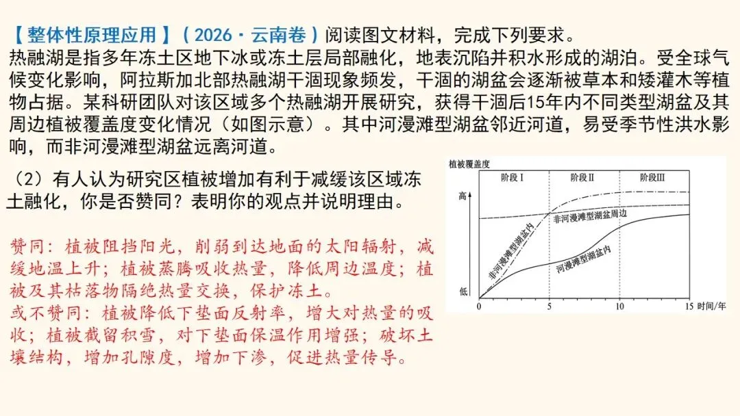 2027年高考地理一轮复习第17讲 自然环境的整体性(新高考新教材课件)学生觉得“会却不会做”?一套“找变量→推变化→串结果”思维搞定-第27张图片-四季读书网